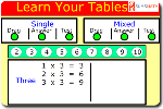 learnyourtables thumb
